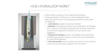 Hoe Hydraloop werkt  NL [upl. by Og780]