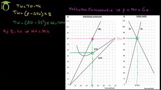 Maximale winst berekenen grafisch volkomen concurrentie  economie uitleg [upl. by Ranice707]