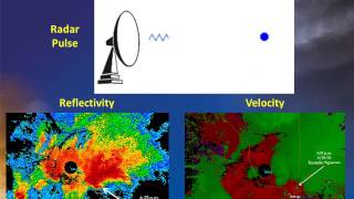 Doppler Weather Radar Basics [upl. by Irbua]