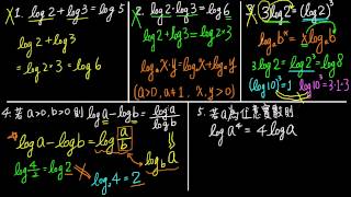 33B是非題02 對數定律與換底公式 [upl. by Radke881]