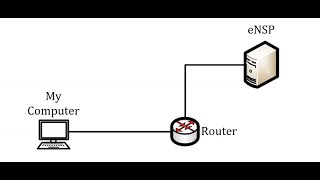 Configure eNSP nodes remotely using telnet [upl. by Ennayhs]