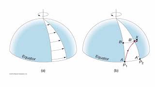 Coriolis Effect  Raghu Murtugudde [upl. by Daffy764]