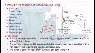 Describe the working of a Single acting Reciprocating pump  M419 FMM in Tamil [upl. by Harrell]