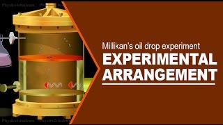 MILLIKAN’S OIL DROP EXPERIMENT  EXPERIMENTAL ARRANGEMENT [upl. by Javed]