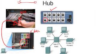 CCNA 網路實務 基礎教學 chapter11 網路設備介紹 [upl. by Arthur]