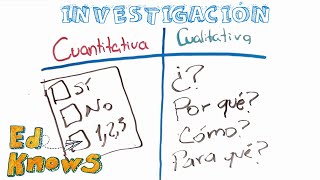 Investigación cualitativa y cuantitativa [upl. by Holcman]