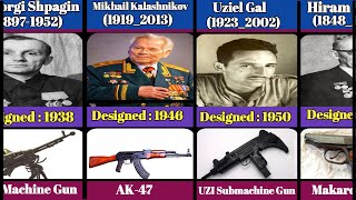 World Most Famous Guns And Their Inventor [upl. by Morissa932]