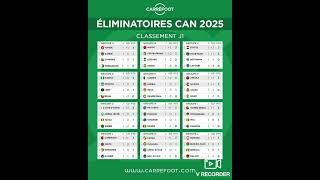 Eliminatoire CAN 2025 [upl. by Sema]