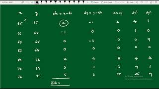 Problems on Correlation Coefficient [upl. by Cookie]