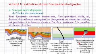 1ère Bac Unité 1 Chapitre 2 La stratigraphie et les subdivisions du temps géologique 1ère partie [upl. by Ibrahim]