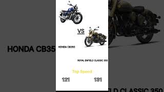 HONDA CB350 vs RE CLASSIC 350 in 2024 [upl. by Ydorb]