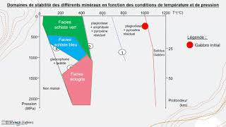 Lire un diagramme de stabilité des minéraux [upl. by Aneehsram]