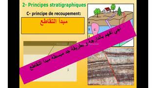 La stratigraphie principe de recoupement et d inclusion  1Bac S EX  SM  شرح بالدارجة [upl. by Maye]