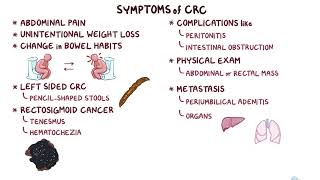 Colorectal Carcinoma  Clinical Reasoning  Osmosis [upl. by Mairim298]