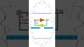 Osilatör Tanımı ve Çalışma Prensibi osilatör elektronik [upl. by Lladnarc750]