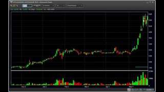 Stock Trade Ideas 52813  BLDP OSH CALX BPAX UNXL STSI ACLS HTCH [upl. by Barthelemy92]