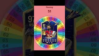 I Respun SALAH FC 24 Card fifa football soccer spinner [upl. by Eckart]