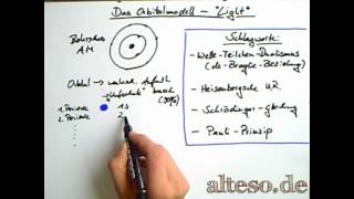 Das Orbitalmodell  Einführung [upl. by Rahmann]