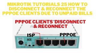 MIKROTIK TUTORIALS 25 HOW TO DISCONNECT amp RECONNECT THE PPPOE CLIENTS DUE TO UNPAID BILLS [upl. by Nodnrb139]