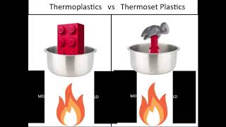 Thermoplastics vs Thermosetting Plastics [upl. by Bever]