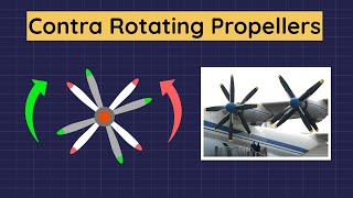 Contra Rotating Propellers [upl. by Neela641]