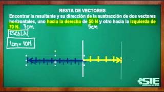 Resta De Vectores Por El Método Gráfico [upl. by Eladal]