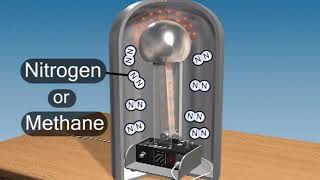 working of van de graaff generator [upl. by Horten]