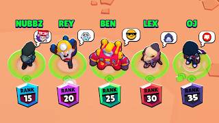 RANKING OURSELVES IN BRAWL STARS [upl. by Kimberley]