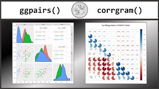 How to Create Correlation Plots in R [upl. by Jumbala]