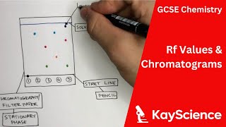 Chromatograms amp Calculating Rf Values  Chromatography  GCSE Chemistry  kaysciencecom [upl. by Eidod]