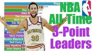 NBA AllTime 3Point Leaders 19802020 [upl. by Melody]