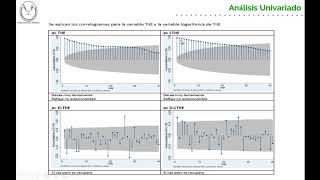 Modelo Univariado TIIE [upl. by Aig329]