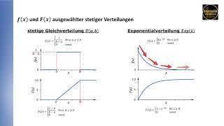 Beispiele zur Dichte und Verteilungsfunktion ausgewählter stetiger Verteilungen [upl. by Paz]