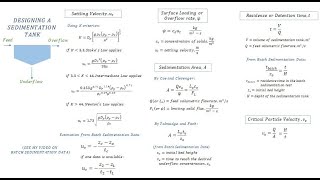 Sedimentation Tank Design Calculations  Sedimentation Chemical Engineering [upl. by Julee]