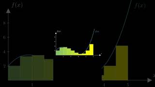 Understanding Area Approximation  Riemann Sums and Trapezoidal Rule Explained Calculus [upl. by Saidnac]