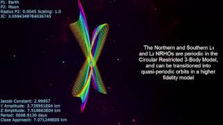 Near Rectilinear Halo Orbit Explained and Visualized [upl. by Alemap]