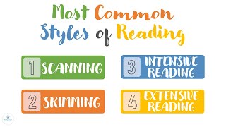 TYPES OF READING  Scanning Skimming Intensive Extensive  Reading Comprehension  ELC [upl. by Agamemnon]