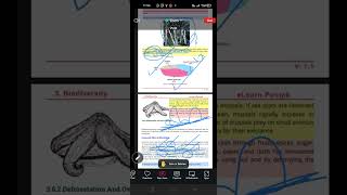 9th Class Chapter 3 Deforestation Steps of conservation of biodiversity [upl. by Irtimid]