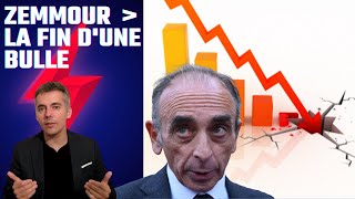 ZEMMOUR 2022  sondage et bulle [upl. by Medlin]