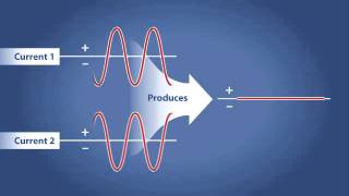 Constructive  Destructive Interference [upl. by Hanforrd]