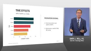 Passivation  Chemicals Temperature Time [upl. by Mallin]