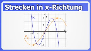 Strecken  Stauchen von Schaubildern in xRichtung [upl. by Aleydis541]