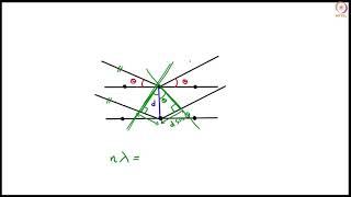 XRay Diffraction Analysis of Carbon Materials [upl. by Reeta330]