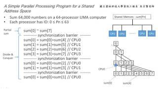 計算機組織 Chapter 65 A Simple Parallel Processing Program for a Shared Address Space  朱宗賢老師 [upl. by Britteny910]