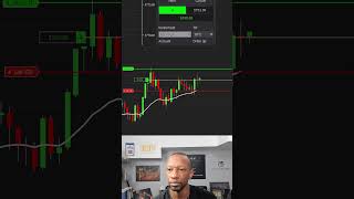 Proven Scalping Trading Strategy [upl. by Animehliw]