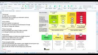 Mensura 9  Dimensionnement du collecteur principal du réseau dassainissement [upl. by Fons]