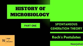 HISTORY OF MICROBIOLOGYPART ONE MALAYALAM noorjahanpc6292 [upl. by Otecina925]