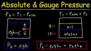 Absolute Pressure vs Gauge Pressure  Fluid Mechanics  Physics Problems [upl. by Neirbo]