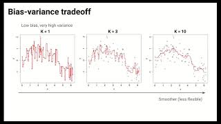 KNN Regression and the BiasVariance Tradeoff [upl. by Amethyst113]