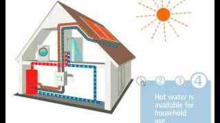 Solar Water Heating  How It Works [upl. by Bumgardner902]